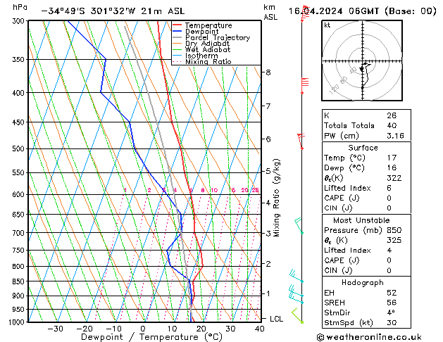 Model temps GFS wto. 16.04.2024 06 UTC