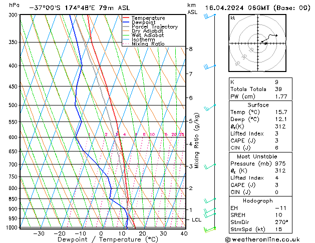 Model temps GFS Tu 16.04.2024 06 UTC