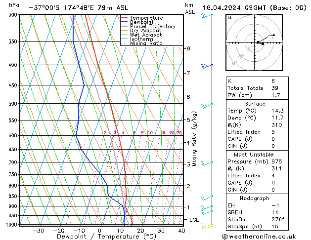 Model temps GFS Tu 16.04.2024 09 UTC