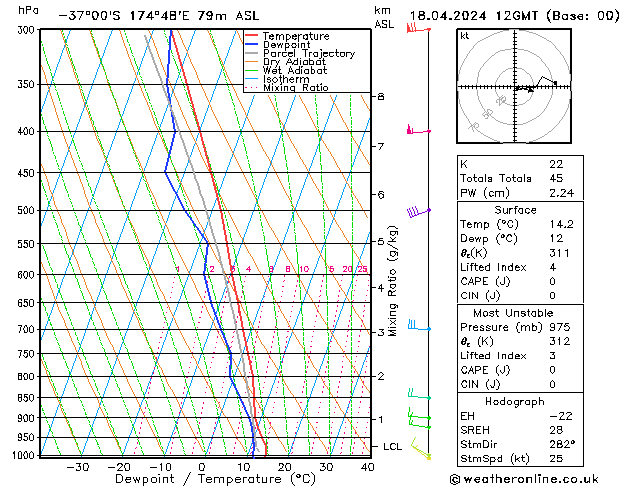 Model temps GFS czw. 18.04.2024 12 UTC