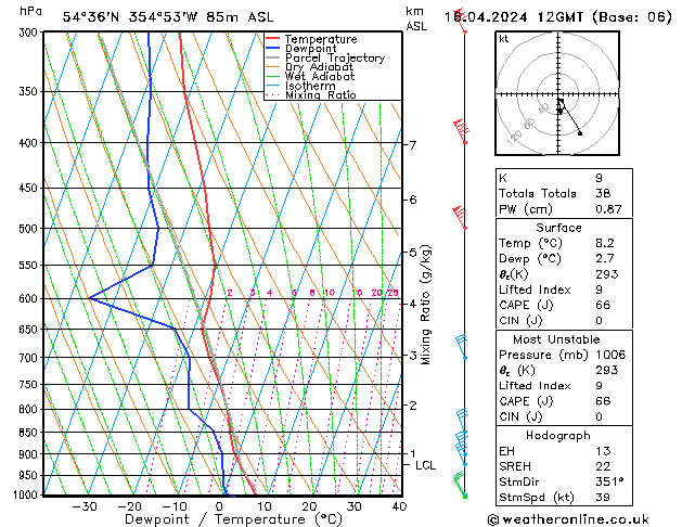 Model temps GFS Tu 16.04.2024 12 UTC