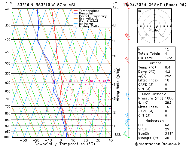 Modell Radiosonden GFS Di 16.04.2024 09 UTC