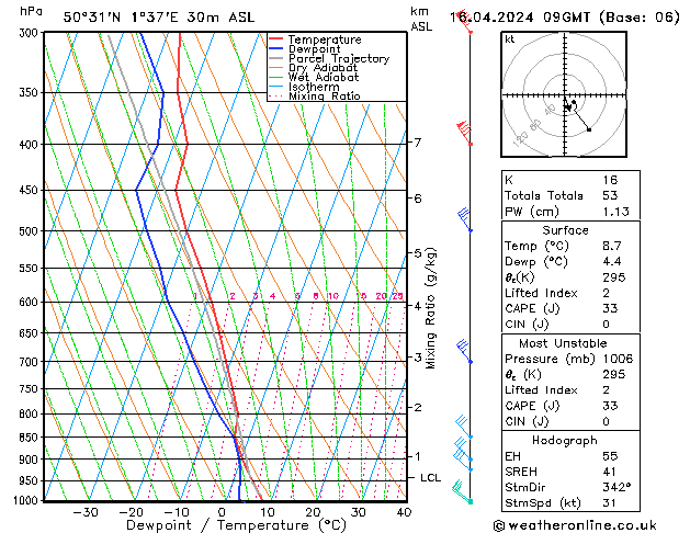 Modell Radiosonden GFS Di 16.04.2024 09 UTC