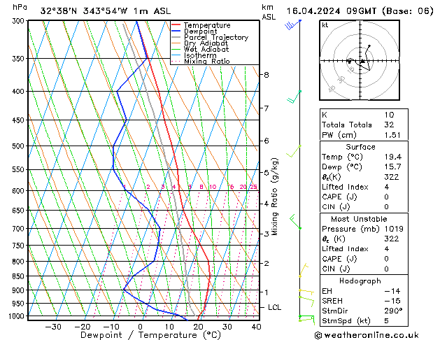 Model temps GFS вт 16.04.2024 09 UTC