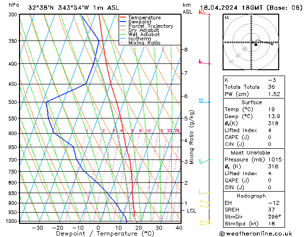 Model temps GFS Qui 18.04.2024 18 UTC