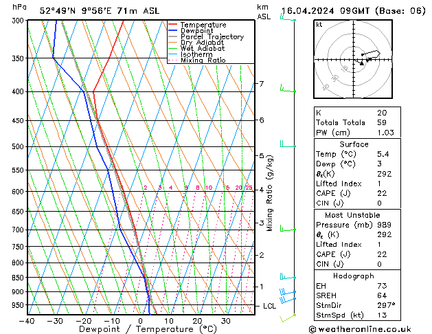 Modell Radiosonden GFS Di 16.04.2024 09 UTC