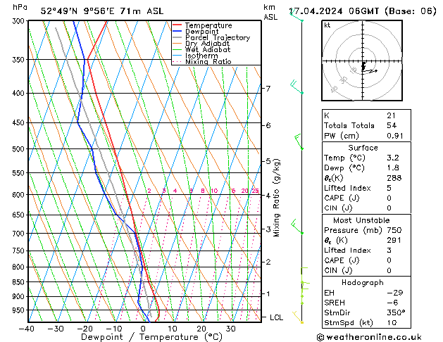 Modell Radiosonden GFS Mi 17.04.2024 06 UTC