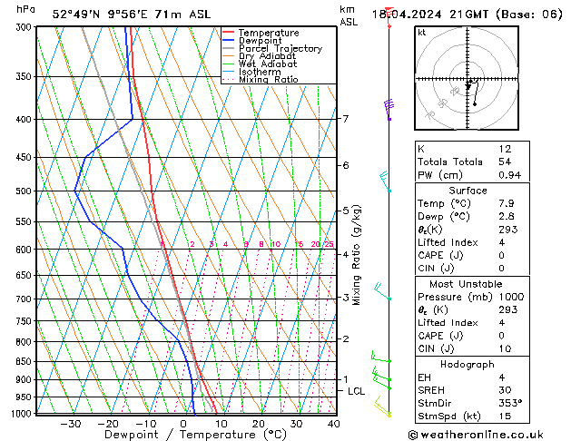 Modell Radiosonden GFS Do 18.04.2024 21 UTC