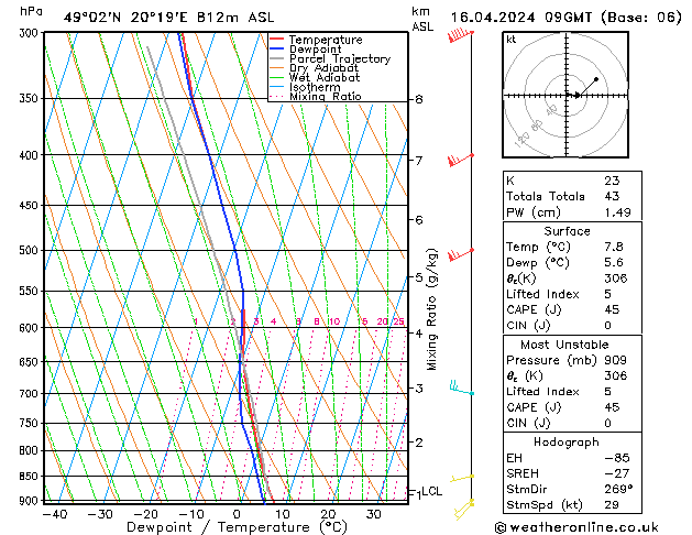 Model temps GFS вт 16.04.2024 09 UTC