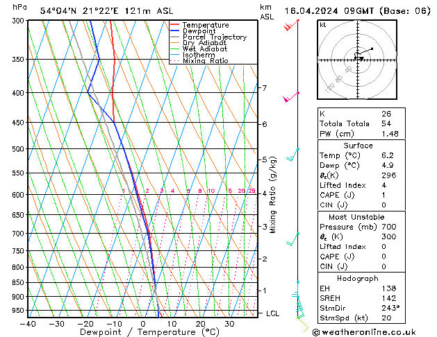 Model temps GFS wto. 16.04.2024 09 UTC