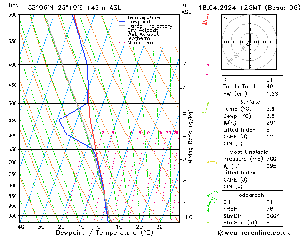 Model temps GFS czw. 18.04.2024 12 UTC