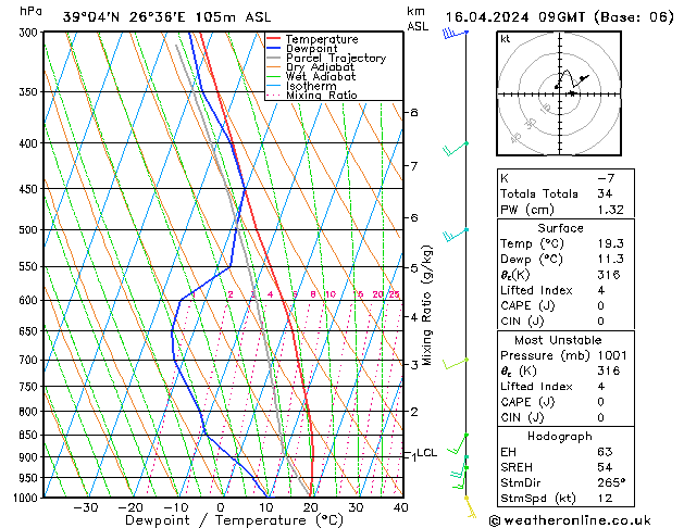 Model temps GFS Út 16.04.2024 09 UTC