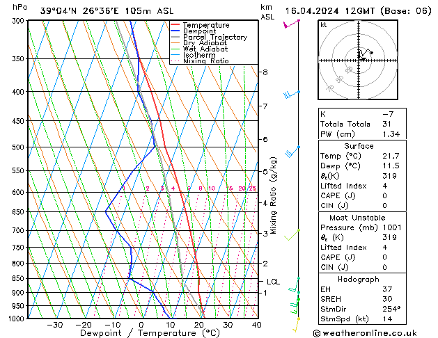 Model temps GFS  16.04.2024 12 UTC