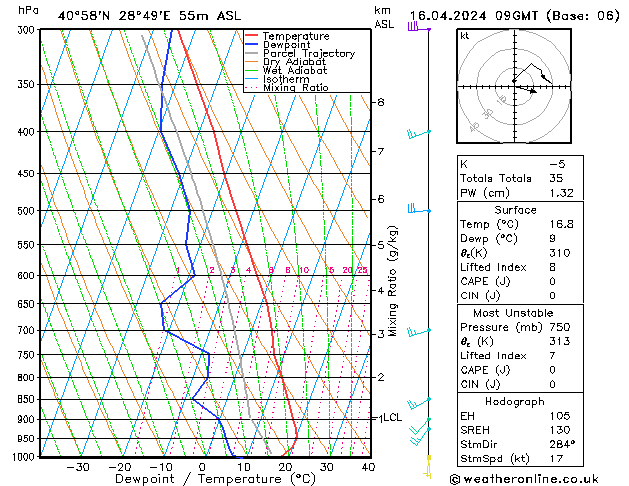 Modell Radiosonden GFS Di 16.04.2024 09 UTC