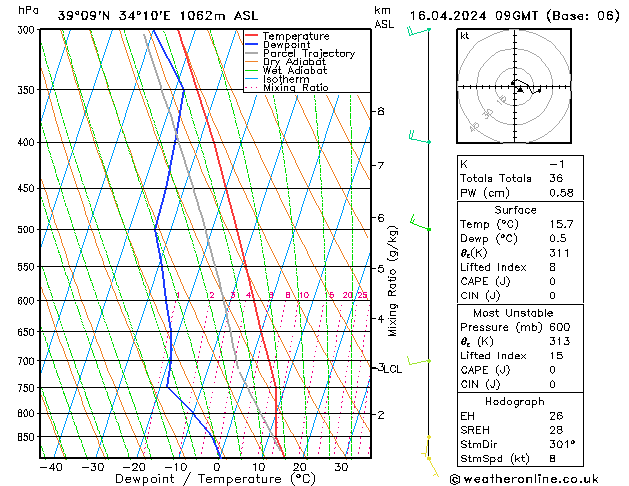 Model temps GFS Tu 16.04.2024 09 UTC