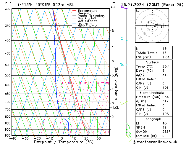 Model temps GFS вт 16.04.2024 12 UTC