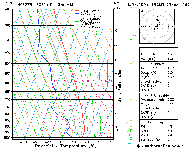 Model temps GFS вт 16.04.2024 18 UTC