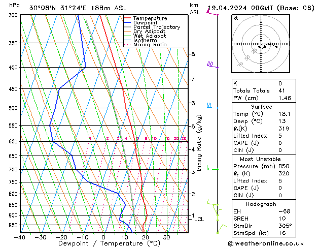 Model temps GFS Sex 19.04.2024 00 UTC