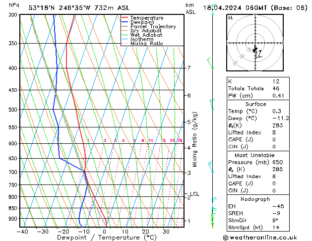 Model temps GFS Čt 18.04.2024 06 UTC