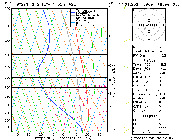 Model temps GFS We 17.04.2024 09 UTC