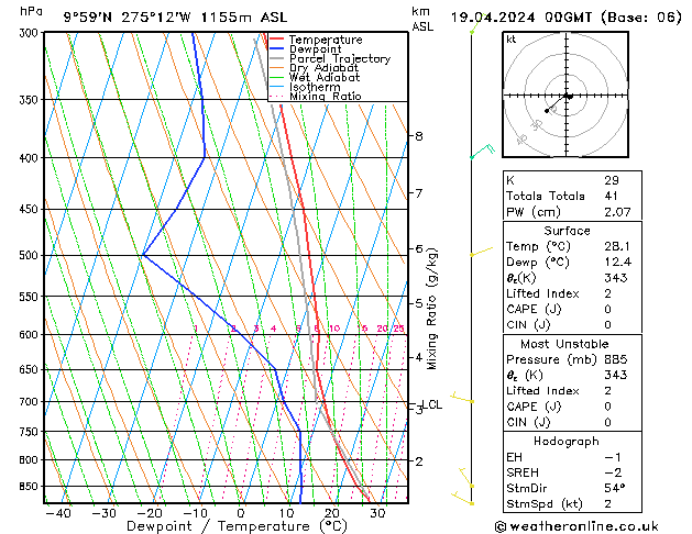 Model temps GFS Sex 19.04.2024 00 UTC