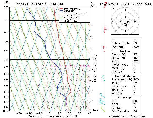   16.04.2024 09 UTC