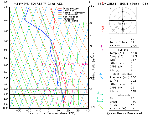   16.04.2024 15 UTC