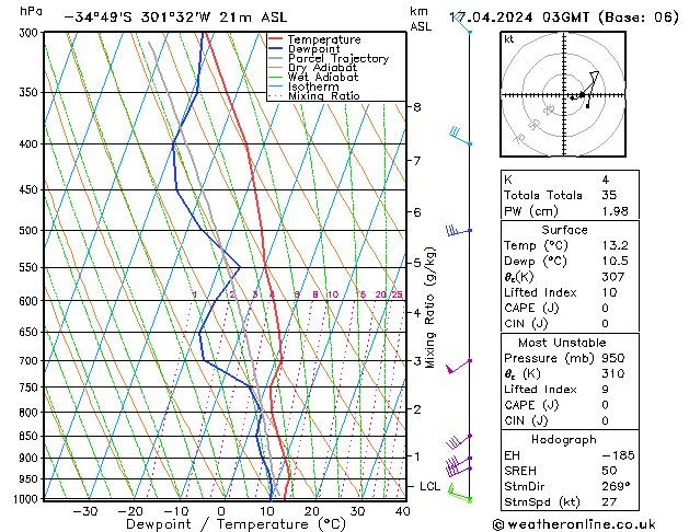   17.04.2024 03 UTC