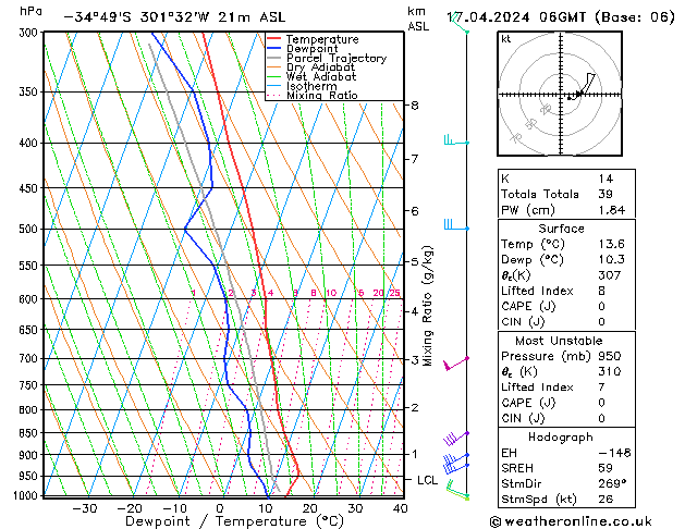   17.04.2024 06 UTC