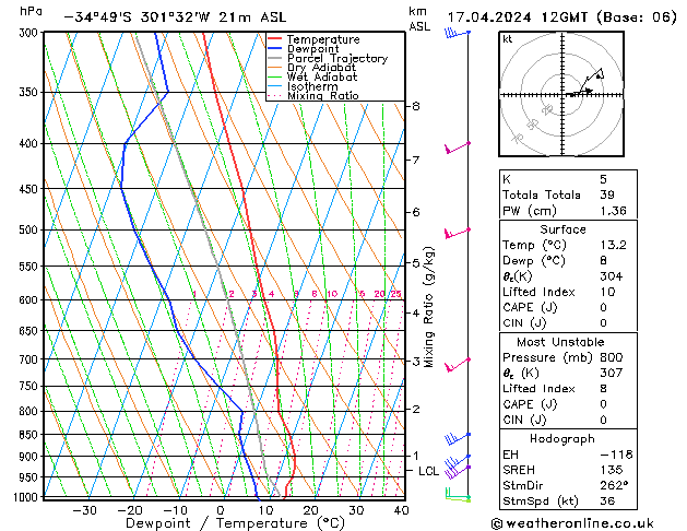   17.04.2024 12 UTC