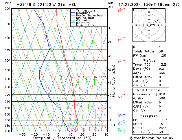   17.04.2024 15 UTC