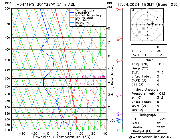   17.04.2024 18 UTC