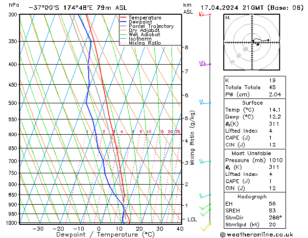  We 17.04.2024 21 UTC