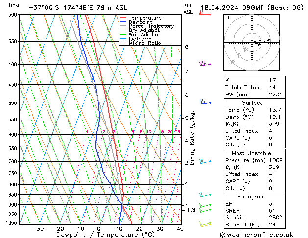  Th 18.04.2024 09 UTC