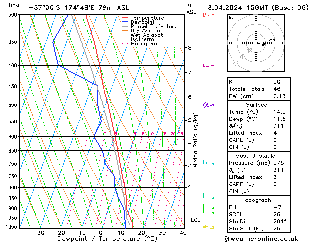  Čt 18.04.2024 15 UTC