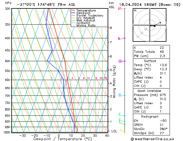 Model temps GFS czw. 18.04.2024 18 UTC