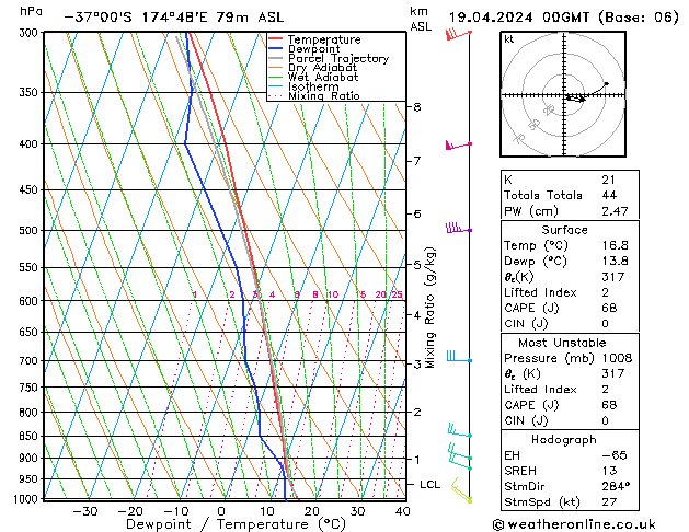 Model temps GFS Sex 19.04.2024 00 UTC