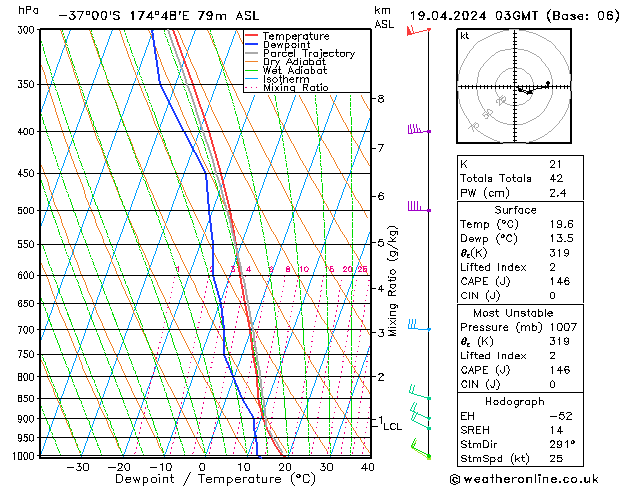  Pá 19.04.2024 03 UTC