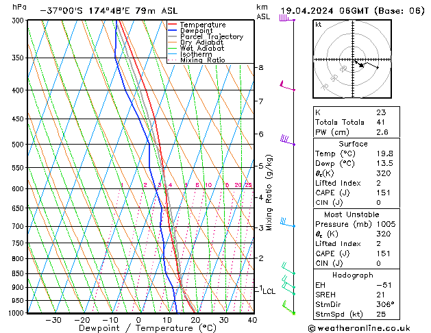  Pá 19.04.2024 06 UTC