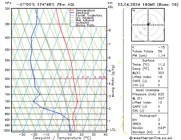 Model temps GFS Tu 23.04.2024 18 UTC