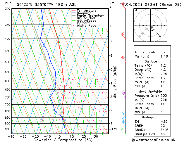 Model temps GFS Tu 16.04.2024 09 UTC