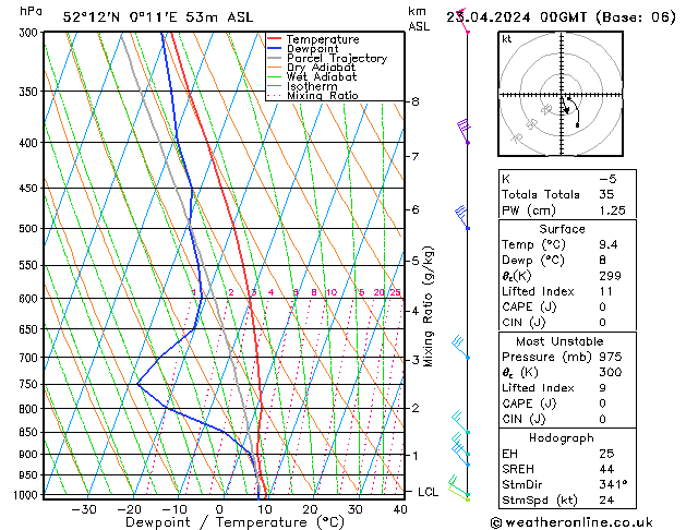 Model temps GFS Tu 23.04.2024 00 UTC