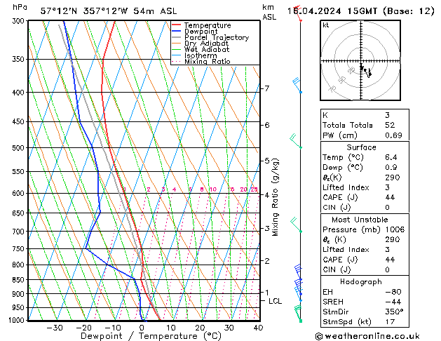 Model temps GFS Tu 16.04.2024 15 UTC