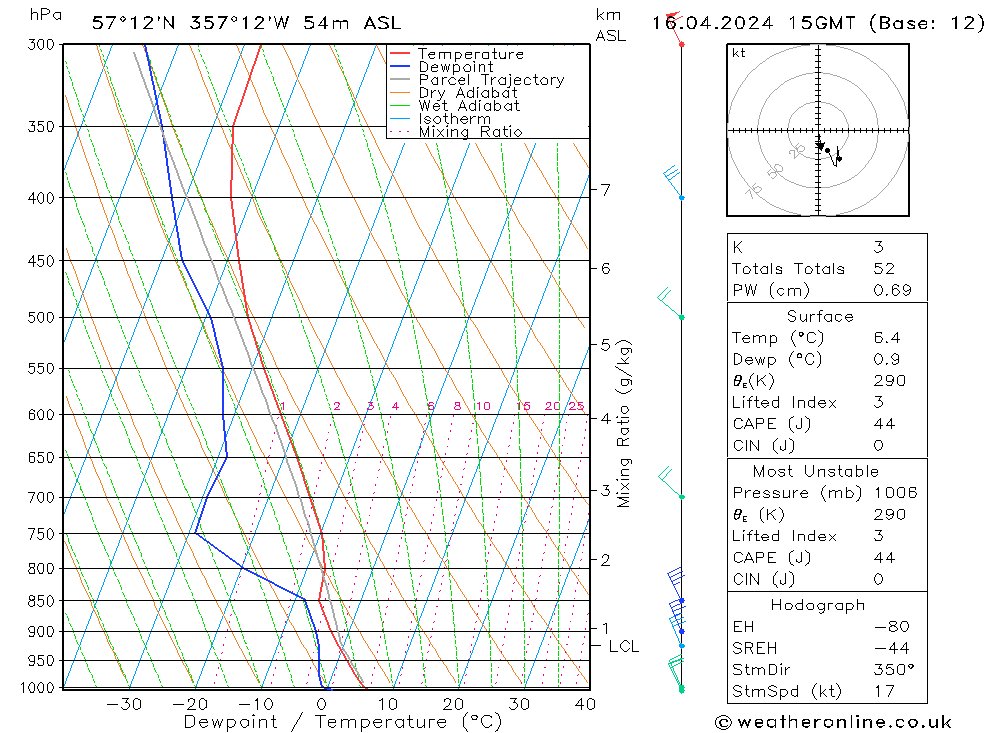  Tu 16.04.2024 15 UTC