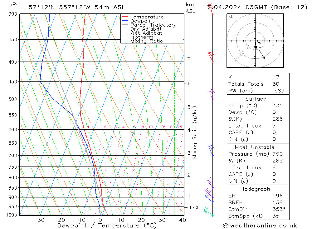  We 17.04.2024 03 UTC