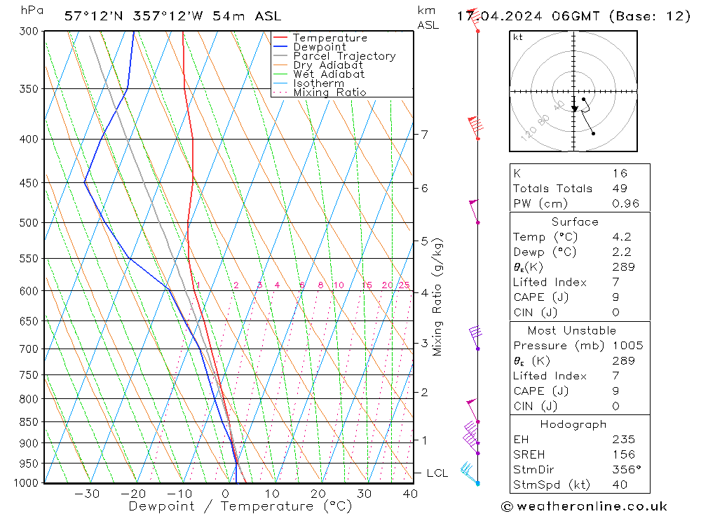  We 17.04.2024 06 UTC