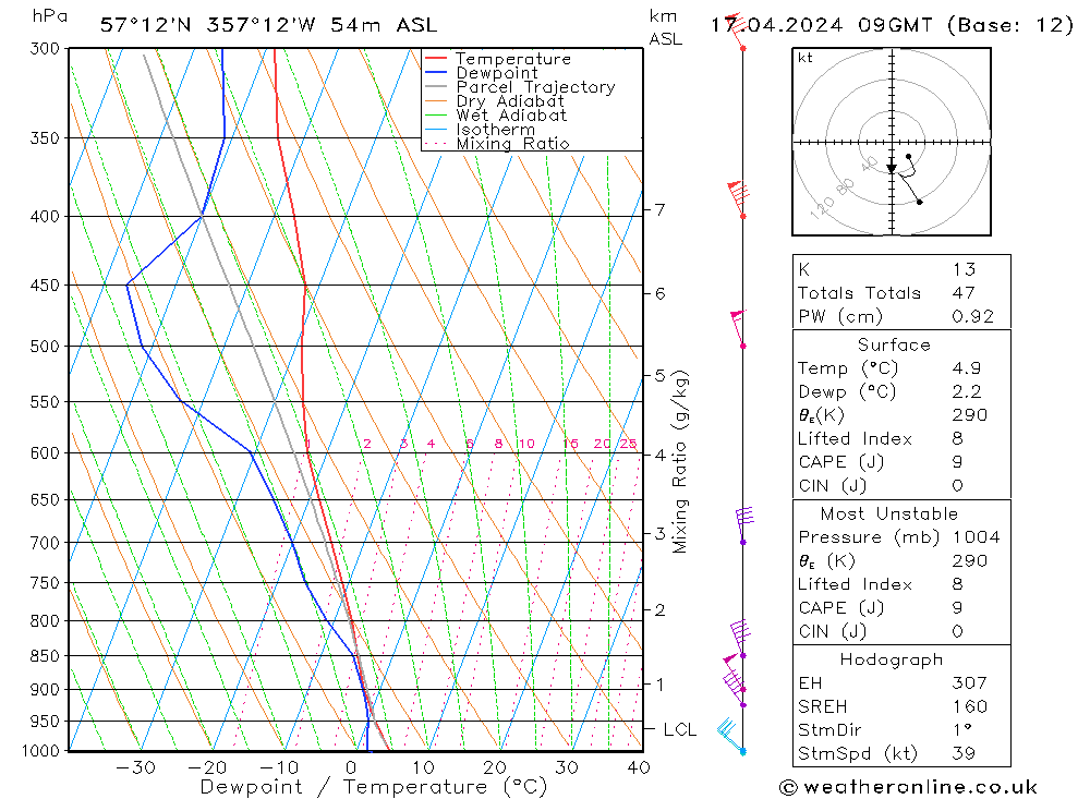  We 17.04.2024 09 UTC