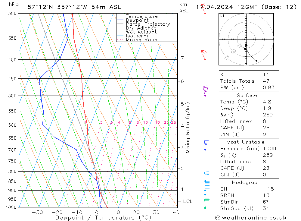  We 17.04.2024 12 UTC