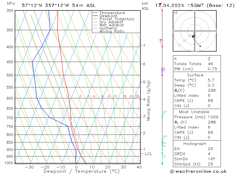  We 17.04.2024 15 UTC