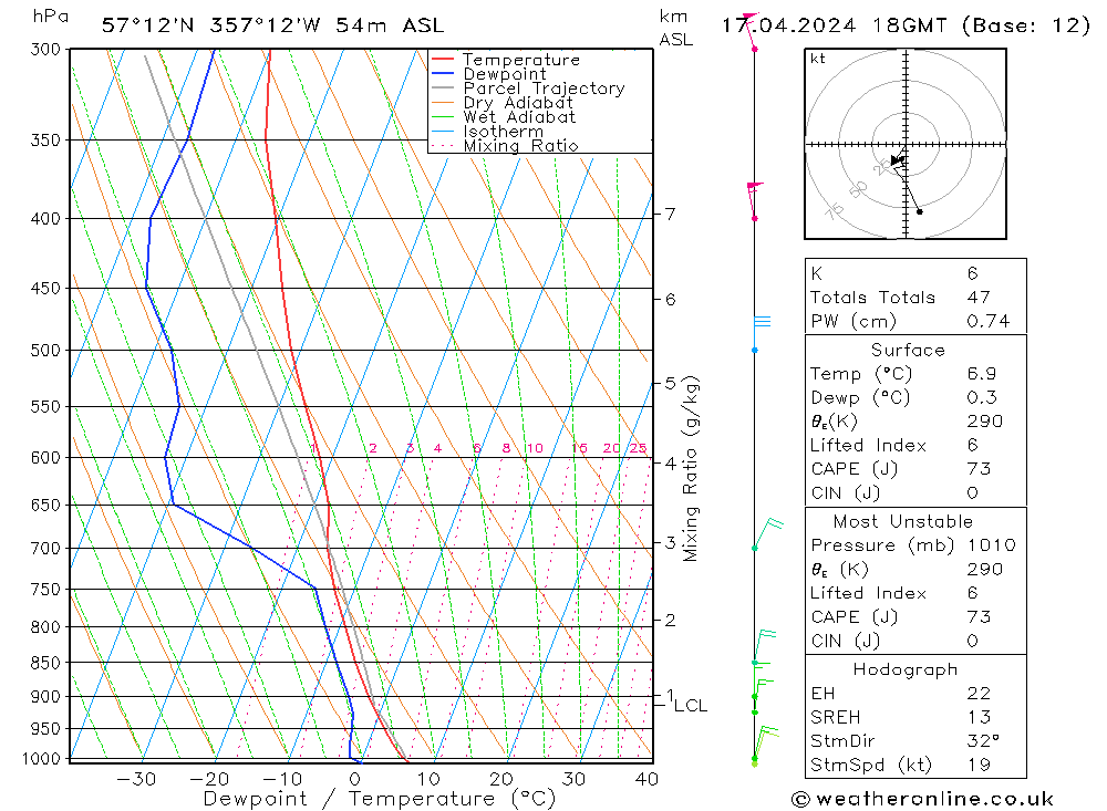  We 17.04.2024 18 UTC